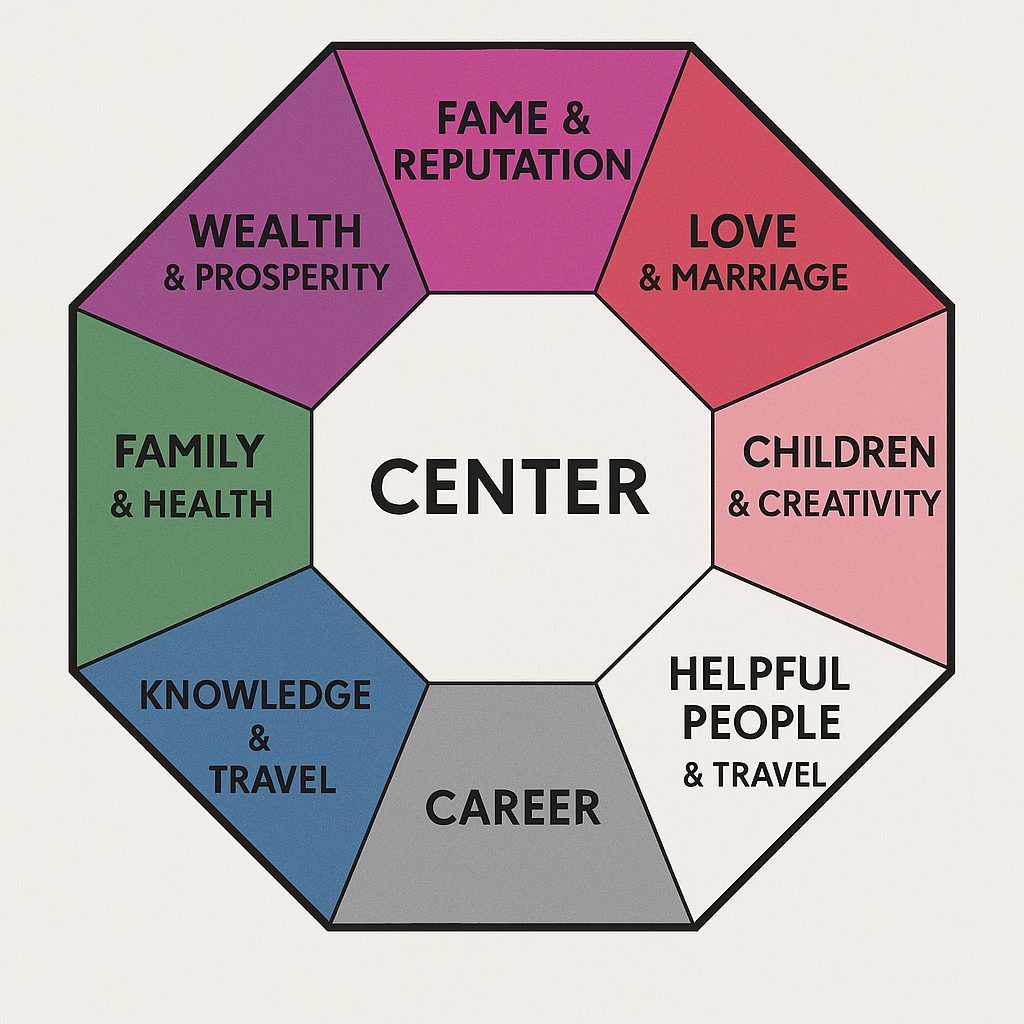 Feng Shui for Wherever You’re Calling Home
